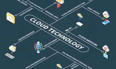 Legal Challenges Of Migration To The Cloud