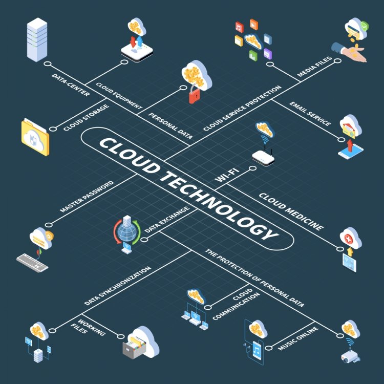 Legal Challenges Of Migration To The Cloud